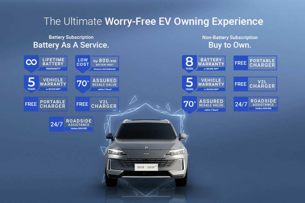 Polytron Rilis G3 Series, Tawarkan Layanan Baterai untuk Kendaraan Listrik