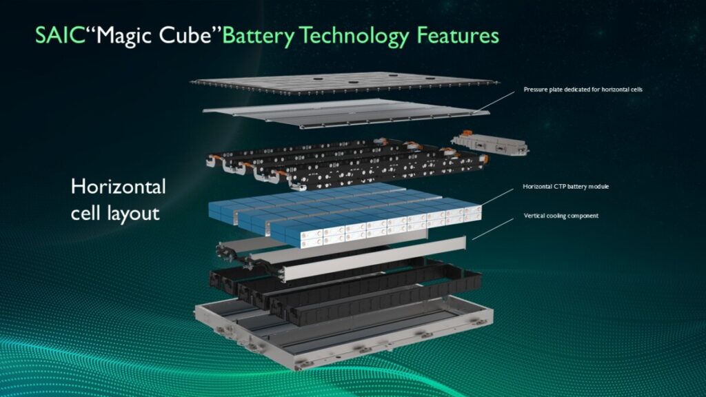 baterai EV